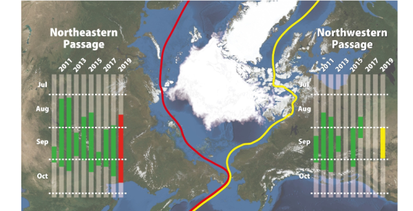 北極海航路の開通期間と2019年9月17日（年間最小日）の海氷分布。㊧北東航路、㊨北西航路