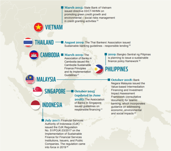 東南アジア各国の気候変動対策の動向