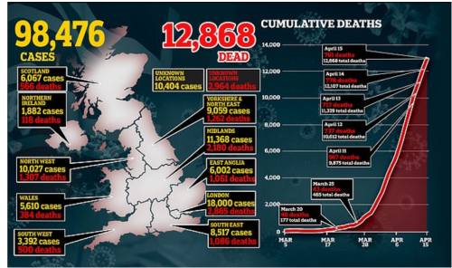 4月15日時点の英国での新型コロナウイルス感染者と死者数