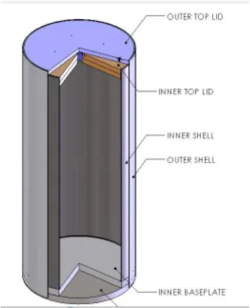 使用済核燃料を保管する乾式収納容器