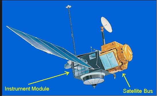 観測データを収集した海洋観測衛星TOPEXポセイドン