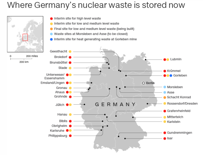 ドイツ国内に点在する放射性廃棄物の一時保管場所