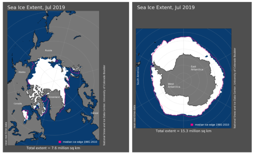 北極㊧と南極㊨の７月の海氷の状況