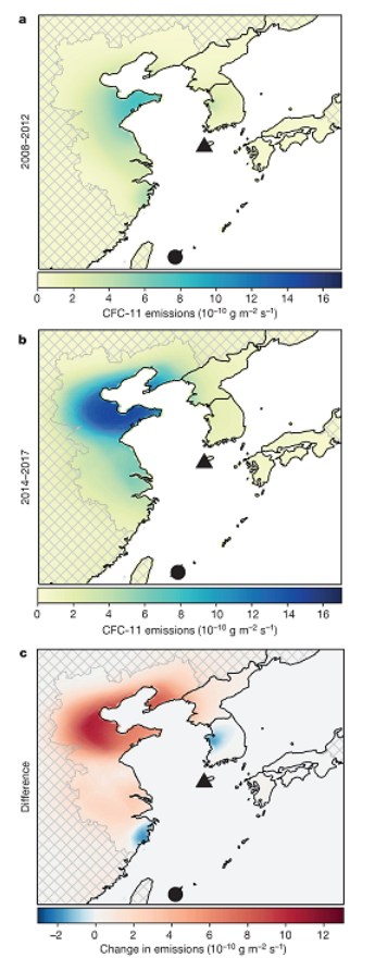 CFC-11の推定放出量分布。(a) 2008－2012年の平均放出量分布、(b) 2014－2017年の平均放出量分布、(c) 2008－2012年と2014－2017年の差。図中の▲と●は韓国と日本の観測地点。