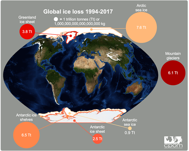 地球上の氷消失の主要地域と消失量