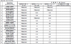 sesium201503キャプチャ