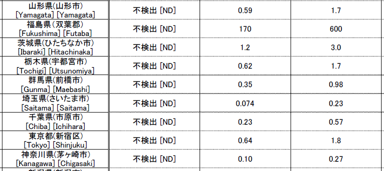 fukushimakoukabutsu6gatsuキャプチャ