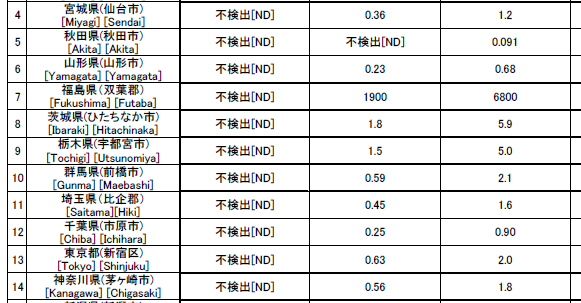 fukushimasesium201502キャプチャ