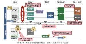 solarshobunキャプチャ