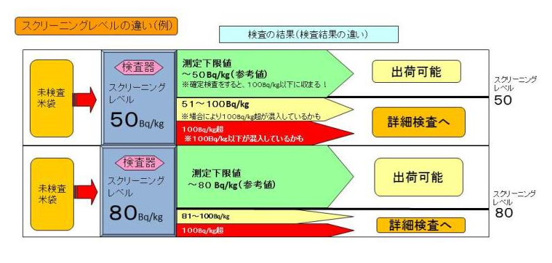 fukushimakomescreeningキャプチャ