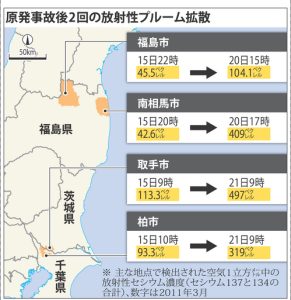 fukushimaprume1キャプチャ