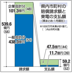 fukushimajichitaiキャプチャ