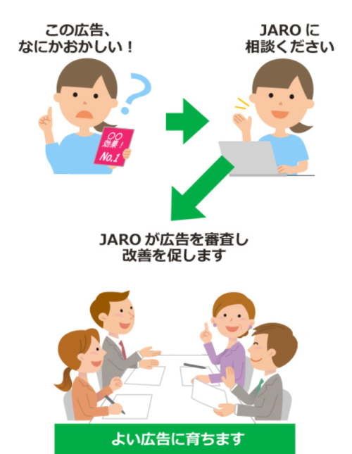 JAROが消費者に呼びかける「怪しい広告」をなくすための審査手順