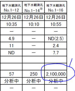 fukushimastroncium90キャプチャ