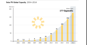 REN21solarキャプチャ