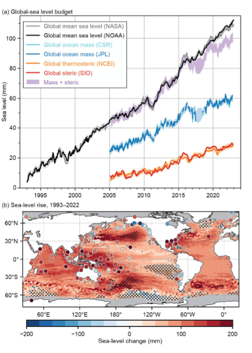 過去30年間の海面上昇の推移