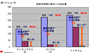fukushimamaiyouryushutsu2キャプチャ