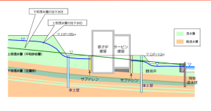 fukushimachikasuiosenキャプチャ