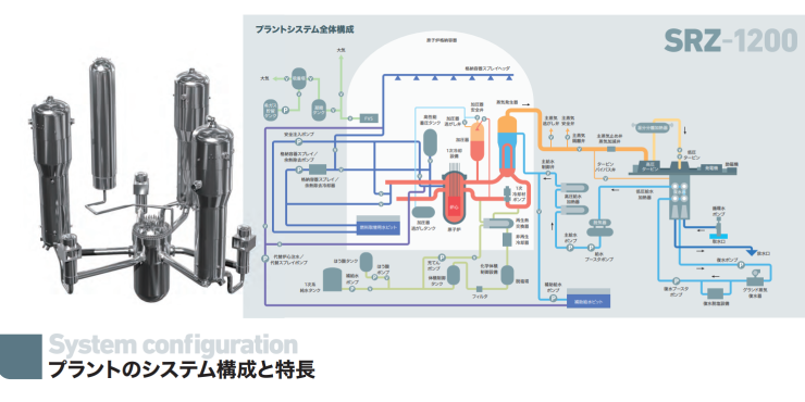 三菱重工、現行の原発の安全性を高めた「革新（高度）軽水炉SRZ-1200」の開発を発表。2030年代半ばの実用化目指す。安全対策は強化するが