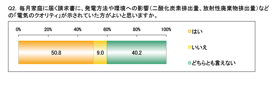 GPdengennキャプチャ