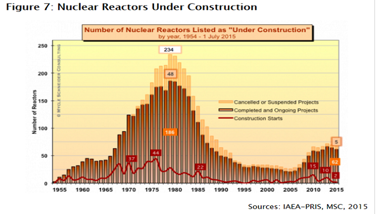 nuclearキャプチャ