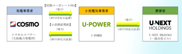 両社のコーポレートPAAの流れ