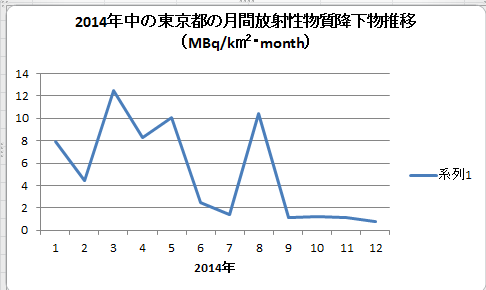 sesium2014tokyoキャプチャ