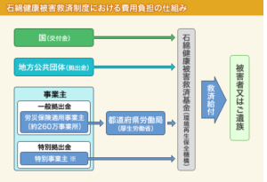 asbestosキャプチャ
