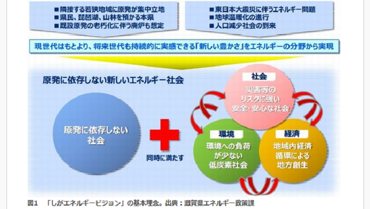 Shigaキャプチャ