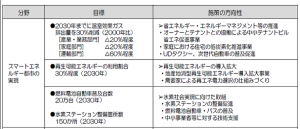 Tokyokankyoキャプチャ