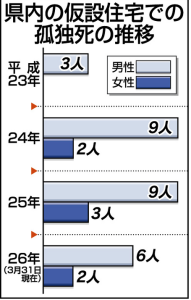 fukushimakodokudeathキャプチャ