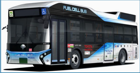 水素を燃料として走る燃料電池バス（トヨタ）