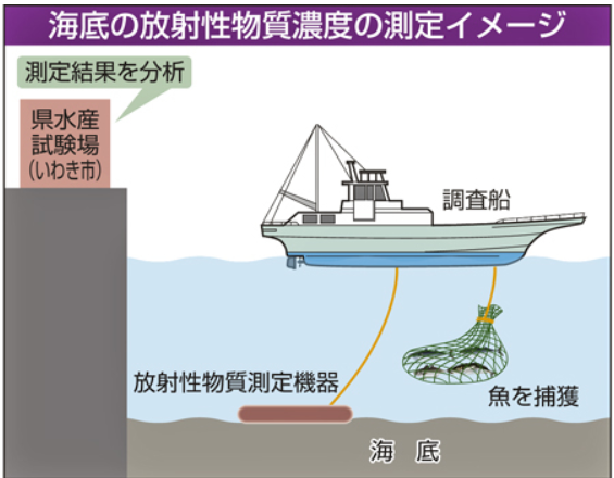fukushimakaiteiキャプチャ
