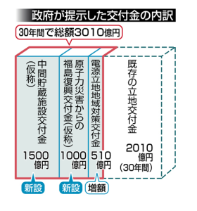 fukushimakoufukinキャプチャ