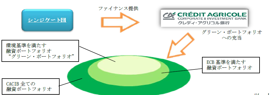 sumitomoshintakuキャプチャ