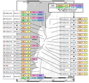 fukushimakaitei2015キャプチャ