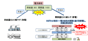 negawattキャプチャ