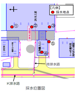2号機屋上からの高濃度汚染水の流出経路