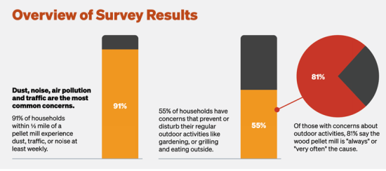 木質ペレット製造工場が周辺住民に及ぼす被害=アンケート調査から