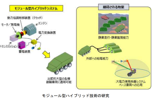 日米共同研究によるハイブリッド型戦闘車両の開発の概念図