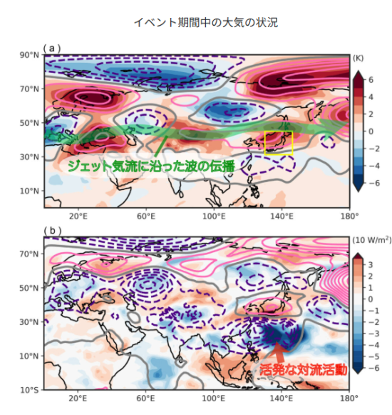 イベント期間中の大気の流れ