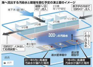 fukushimaosensuiumiキャプチャ