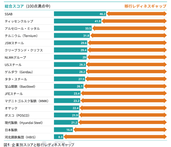 「スコアカード」の評価ランキング