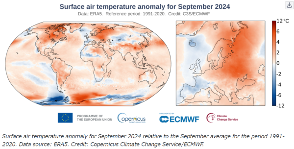 9月の世界の気温上昇の動向