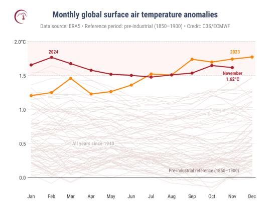 直近の月ごとの最高気温の推移(2023年との対比)