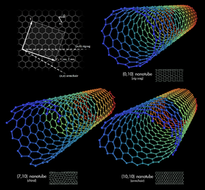 Carbon_Nanotubes