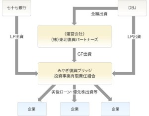 DBJfund0000009253_img1