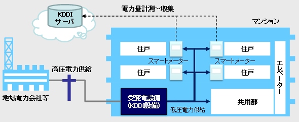 KDDIyh20140829KDDI_system_590px