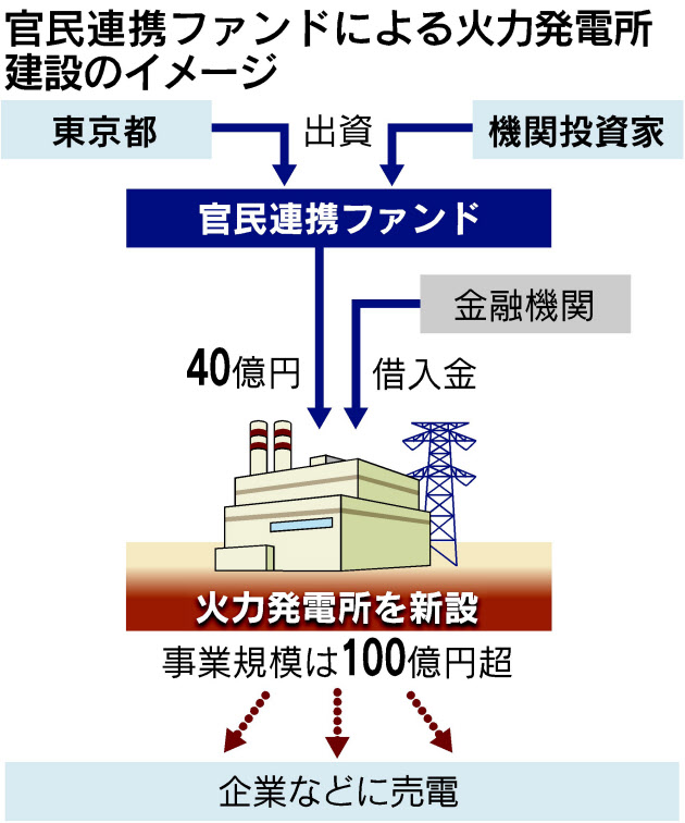 Nikkeitokyoto96958A9C93819490E3EAE2E5848DE3EBE3E2E0E2E3E09F9FE2E2E2E2-DSXBZO4742783019102012I00001-PB1-3