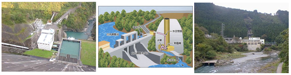 図1　東京都交通局が管理している水力発電所。左から多摩川第一発電所、白丸発電所、多摩川第三発電所。最大出力はそれぞれ1万9000kW、1100kW、1万6400kW。合計すると3万6500kW